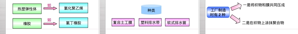 第八章土工合成材料教学PPT课件.ppt