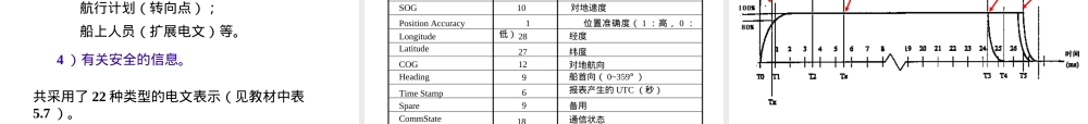 船舶交通管理系统VTS教学PPT课件 副本1.ppt