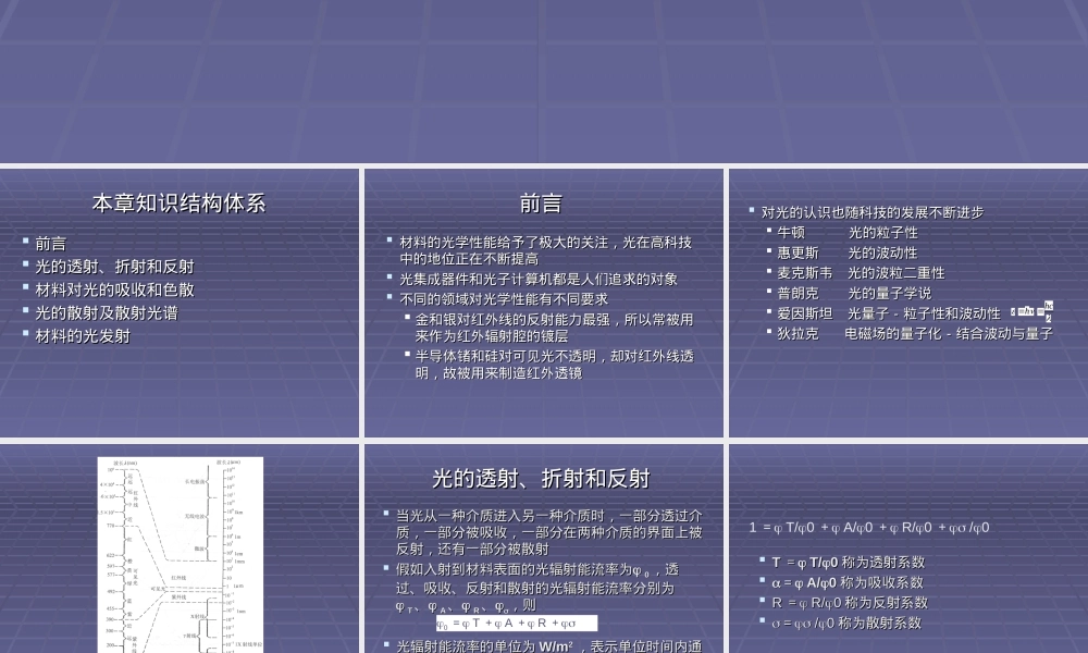 材料物理性能测试技术光学特性PPT课件.ppt