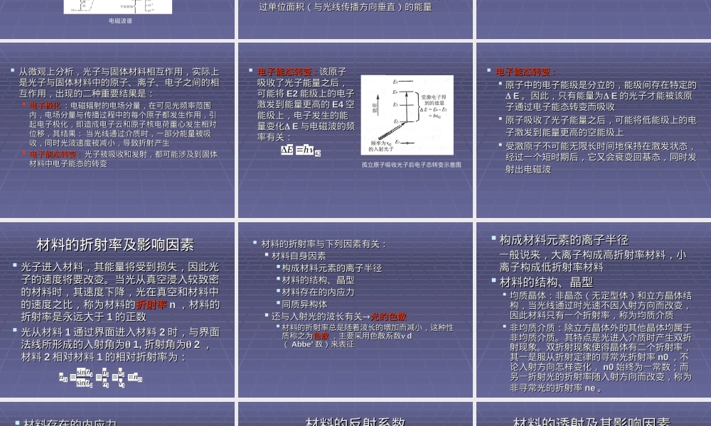 材料物理性能测试技术光学特性PPT课件.ppt