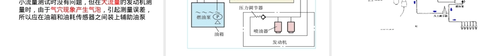 第二节汽车燃料经济性检测教学PPT课件.ppt
