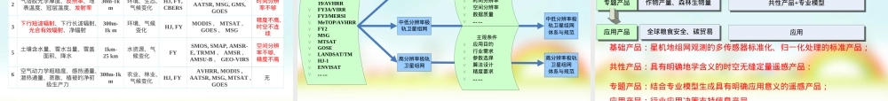 多源遥感协同反演教学PPT课件.ppt