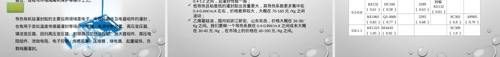 导热有机硅PPT课件,导热有机硅材料应用教学PPT课件.ppt