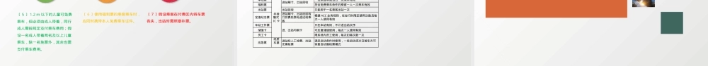 城市轨道交通票务管理教学PPT课件.pptx
