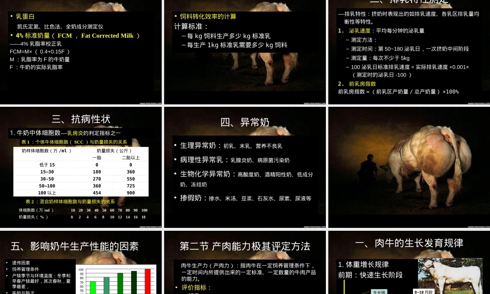 第四章牛的生产能力及其评定方法PPT课件.ppt