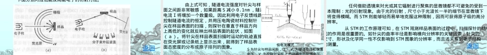 薄膜材料性能表征方法PPT课件.ppt