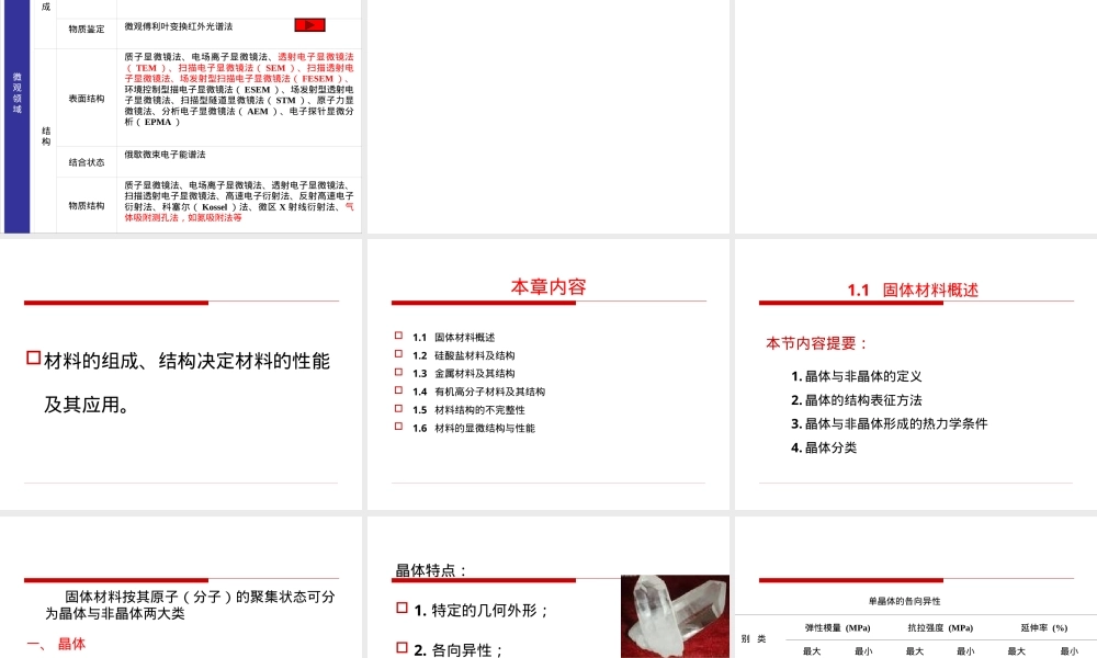 材料的组成结构与结构缺陷PPT课件.ppt