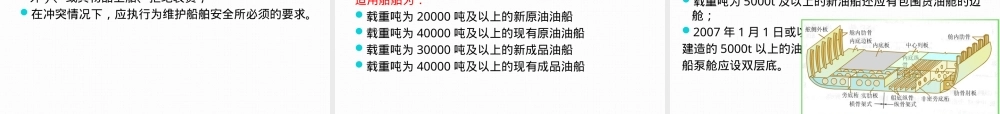 第四章船舶检验与登记管理PPT课件.pptx