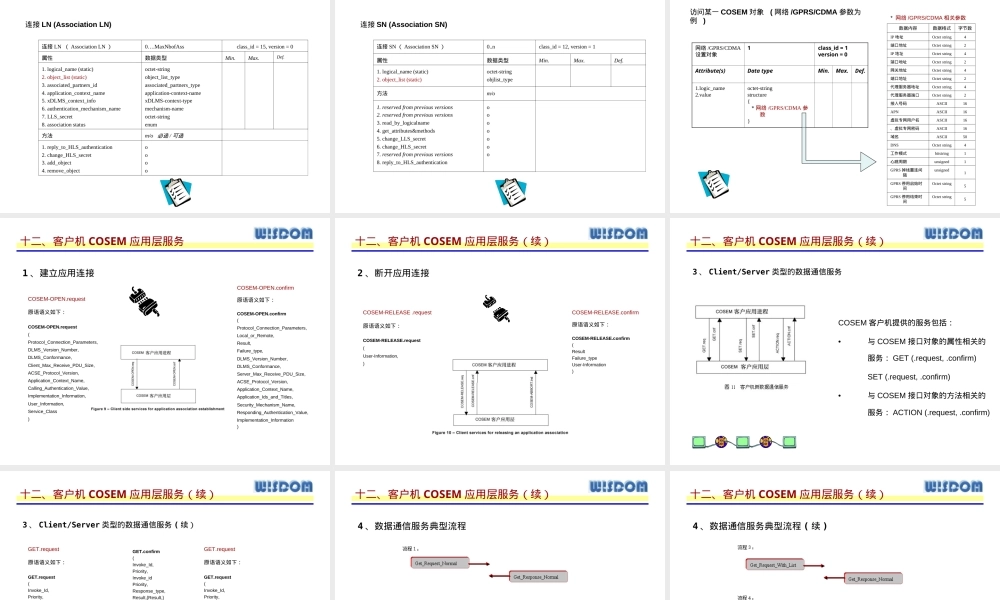 IEC62056-DLMS-COSEM通信协议培训PPT.ppt