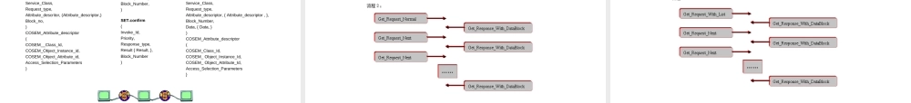 IEC62056-DLMS-COSEM通信协议培训PPT.ppt