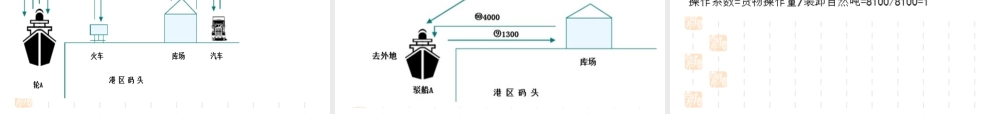 第六章港口生产运作管理PPT课件.ppt