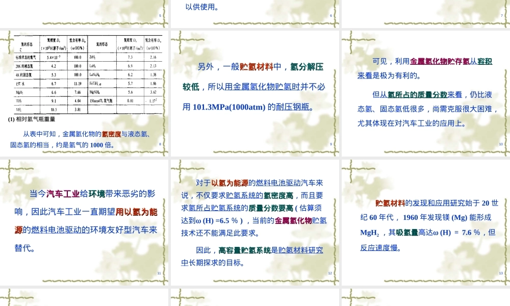第九章储氢材料教学PPT课件.ppt