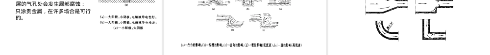 材料腐蚀与防护防腐设计PPT课件.pptx