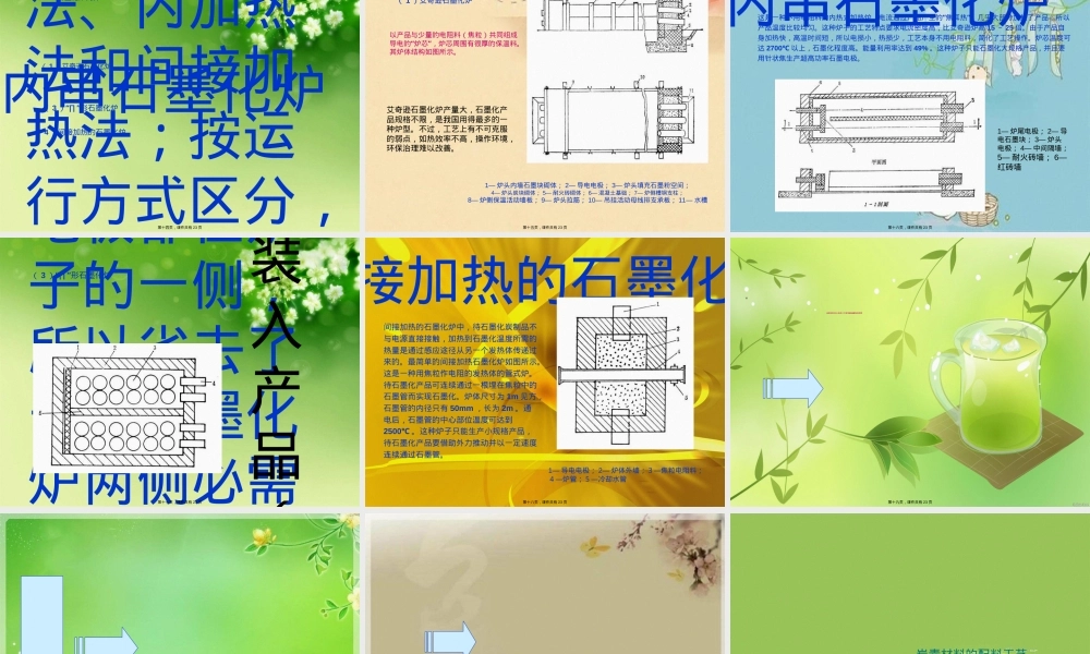 第八章浸渍与石墨化炭素材料教学PPT课件.ppt