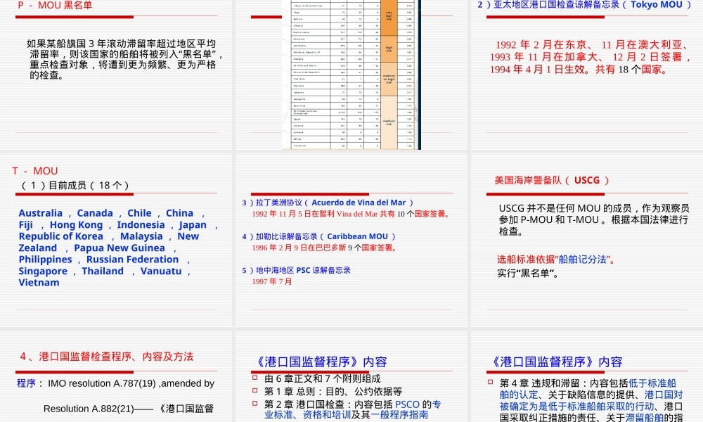 船舶管理PSC检查PPT课件.ppt