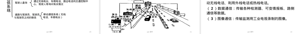 第七章监控通信管理教学PPT课件.ppt