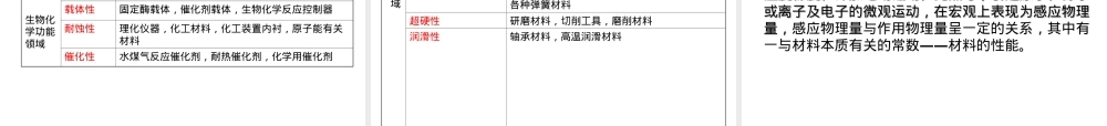 材料物理性能教学PPT课件.ppt