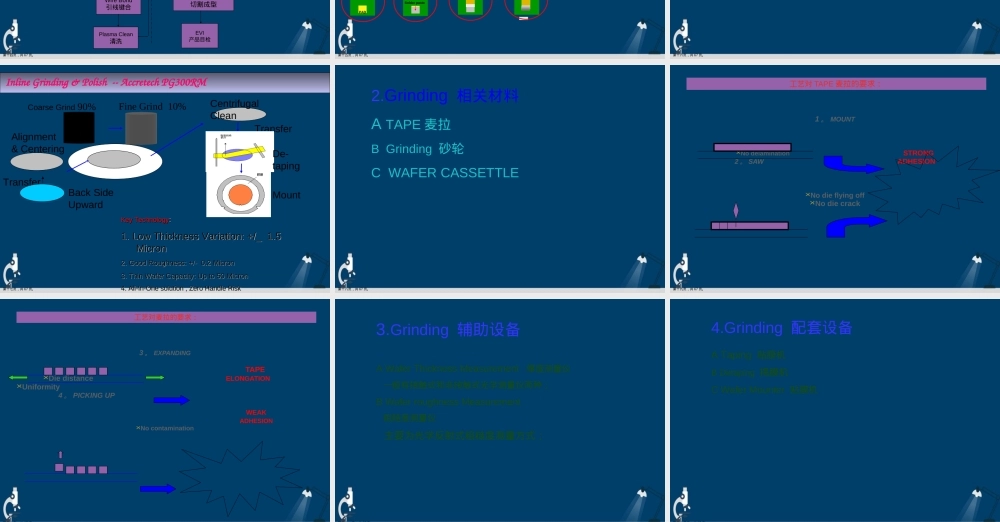 半导体封装制程及其设备介绍PPT课件.ppt