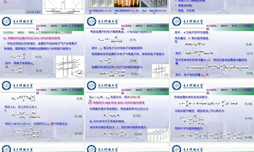 超材料技术原理与应用PPT课件.ppt