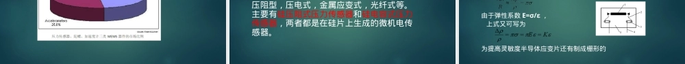 MEMS器件及其封装PPT课件.pptx
