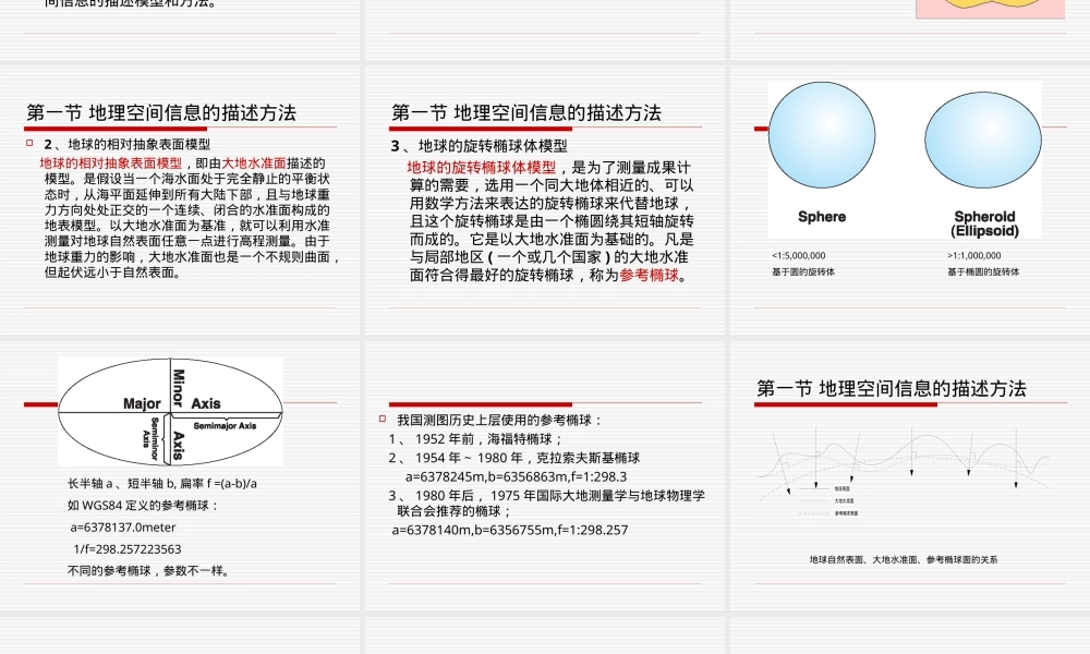 地理空间数据组织与管理PPT课件.ppt