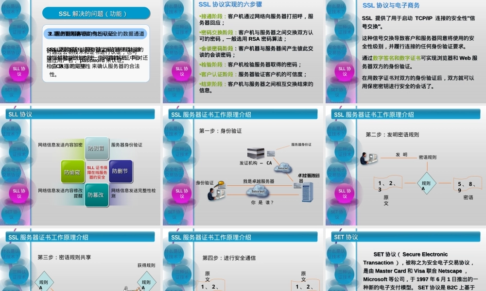 电子商务认证技术与安全电子交易协议PPT课件.ppt