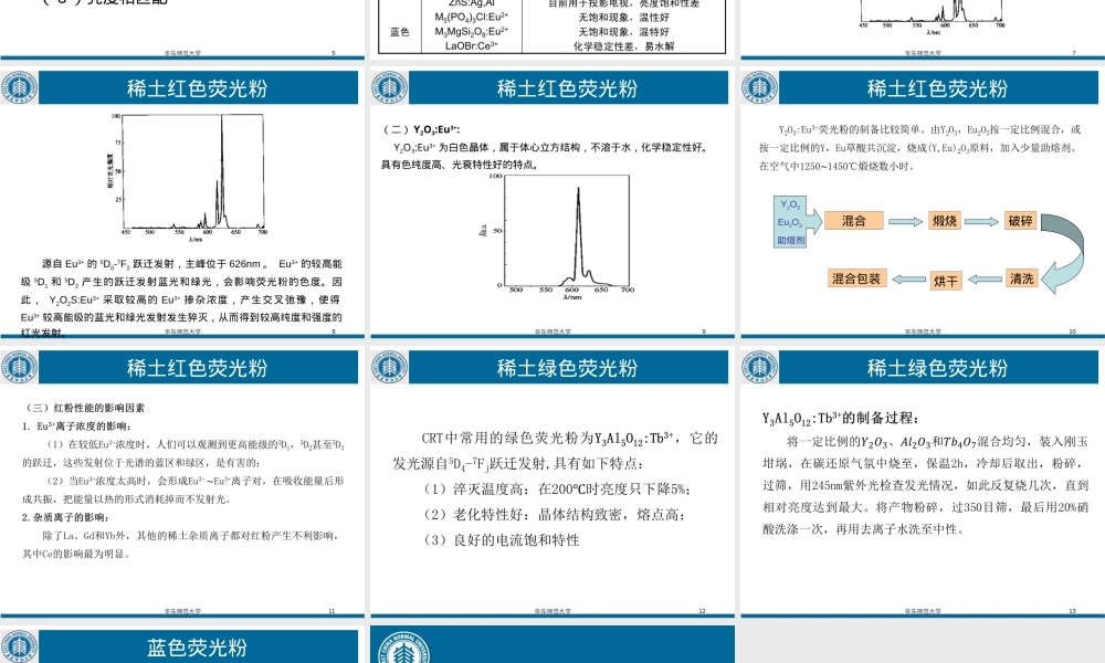 CRT及其荧光粉教学PPT课件.ppt