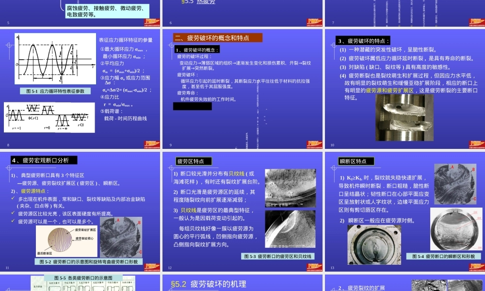 材料疲劳性能测试PPT课件.ppt