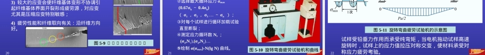 材料疲劳性能测试PPT课件.ppt