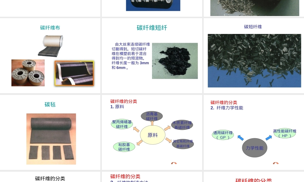 3.2-碳纤维,碳纤维材料特性与应用教学PPT课件.ppt