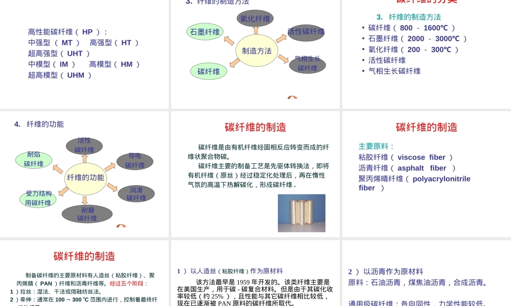 3.2-碳纤维,碳纤维材料特性与应用教学PPT课件.ppt