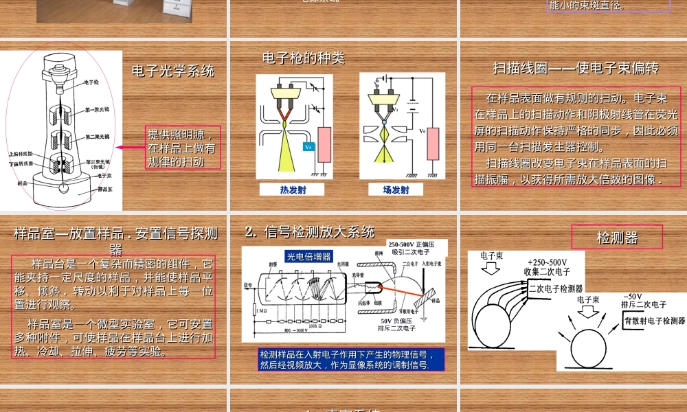 材料现代微观分析技术扫描电子显微镜PPT课件.ppt