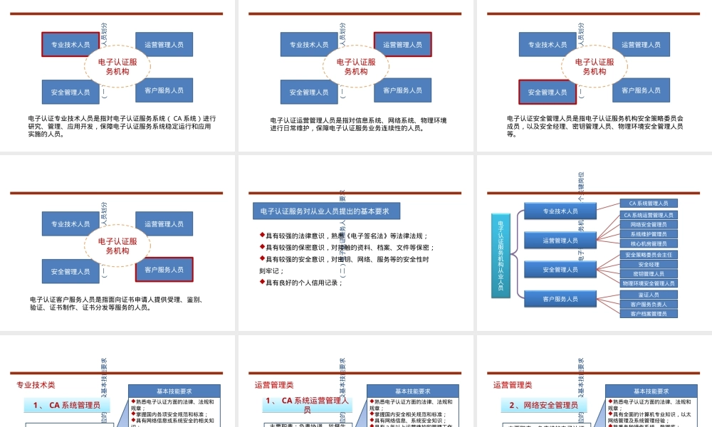 电子认证服务机构关键岗位设置与人员技能规范PPT课件.ppt