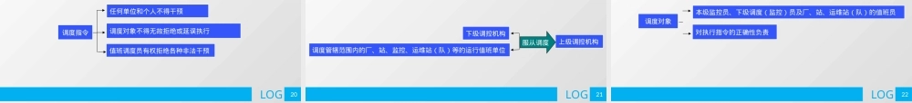 电网调控运行及安全管理PPT课件.pptx