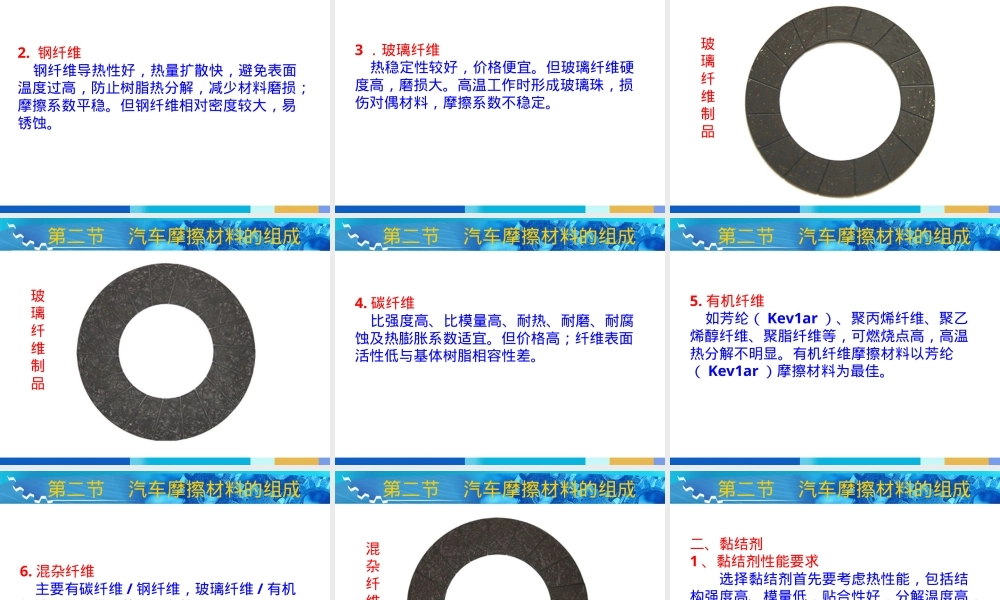 第6章摩擦材料教学PPT课件.ppt