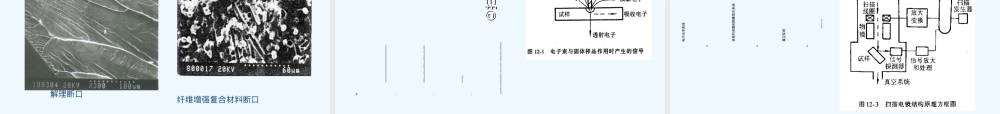 材料表面处理分析与性能检测PPT课件.ppt