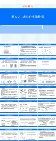 材料的性能检测声学性能测试方法PPT课件.ppt