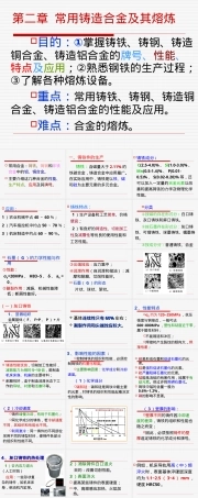 常用铸造合金及其熔炼PPT课件.ppt
