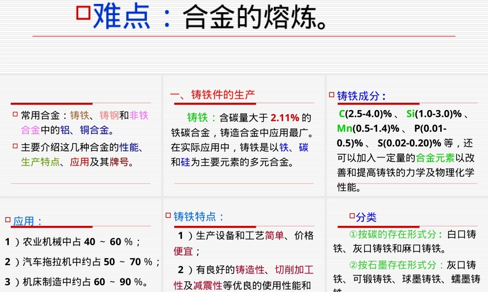 常用铸造合金及其熔炼PPT课件.ppt