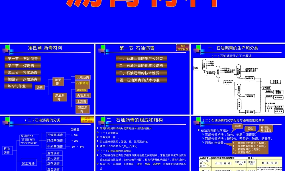 第四章沥青材料,沥青材料教学PPT课件.ppt