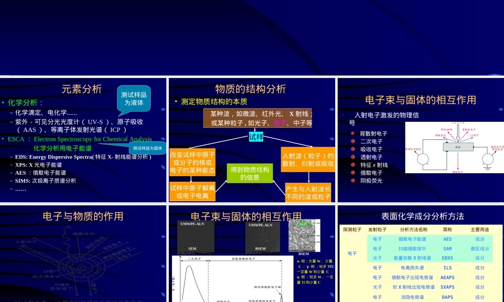 材料元素和成分分析表征方法PPT课件.ppt