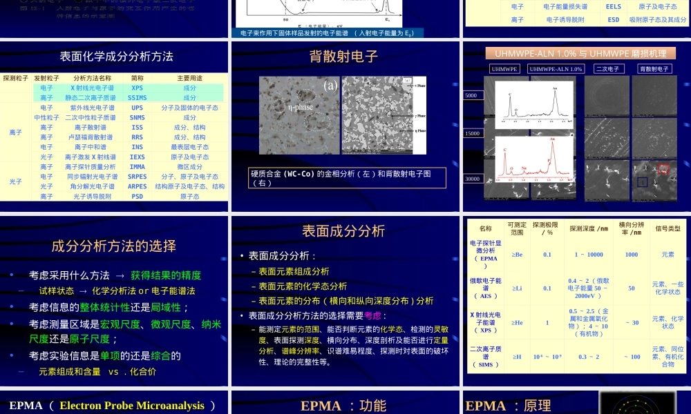 材料元素和成分分析表征方法PPT课件.ppt