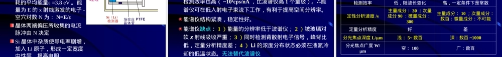 材料元素和成分分析表征方法PPT课件.ppt
