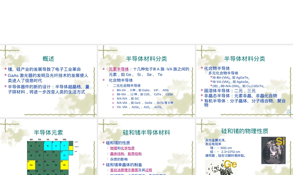 半导体材料PPT课件教学版.ppt