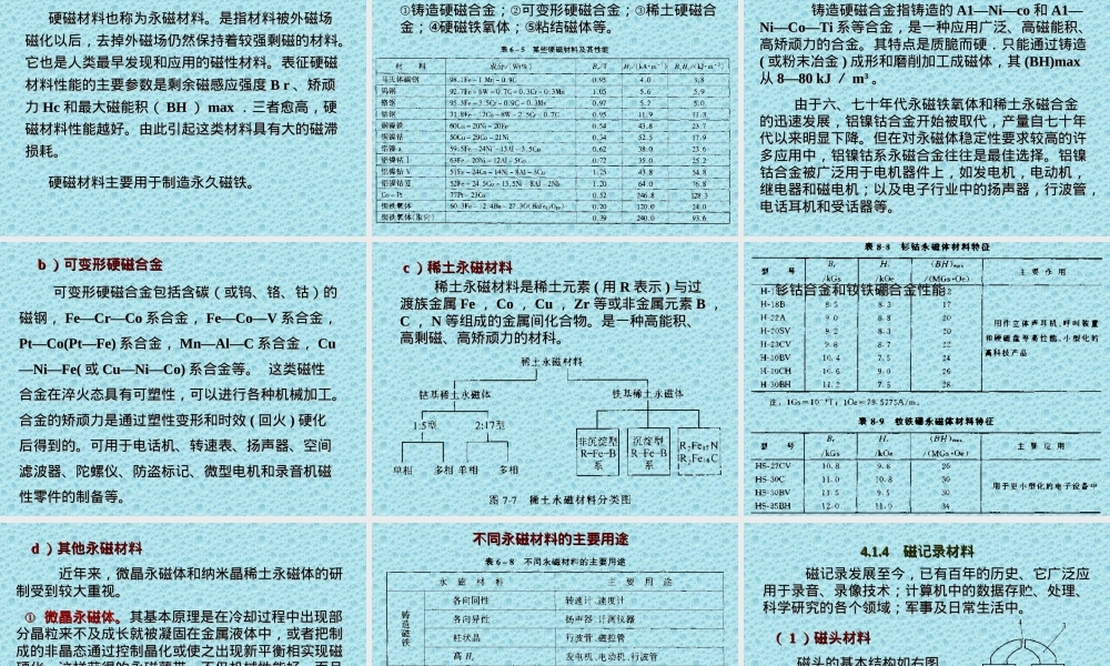 磁性材料与半导体功能材料PPT课件.ppt