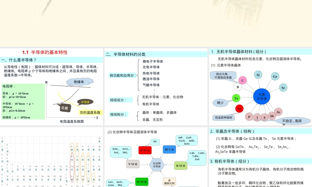 半导体材料基础基本特性教学PPT课件.ppt