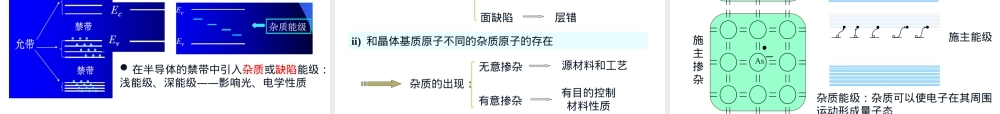 半导体材料基础基本特性教学PPT课件.ppt