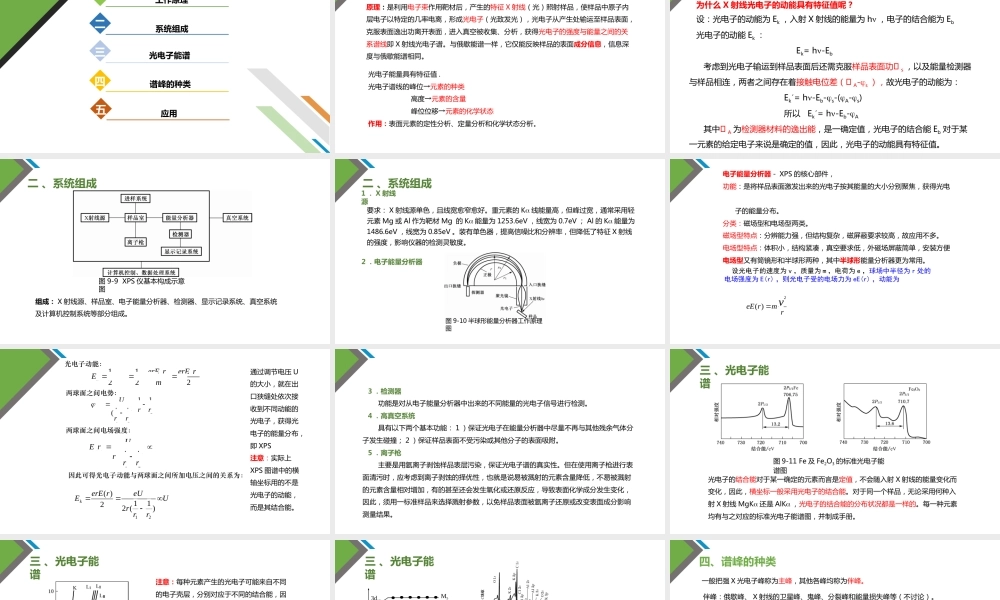 材料科学研究X射线光电子能谱仪教学PPT课件.pptx