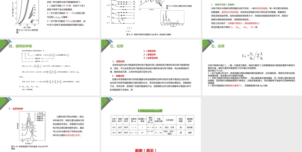 材料科学研究X射线光电子能谱仪教学PPT课件.pptx