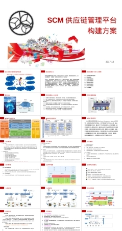 SCM供应链管理平台构建方案PPT课件.pptx